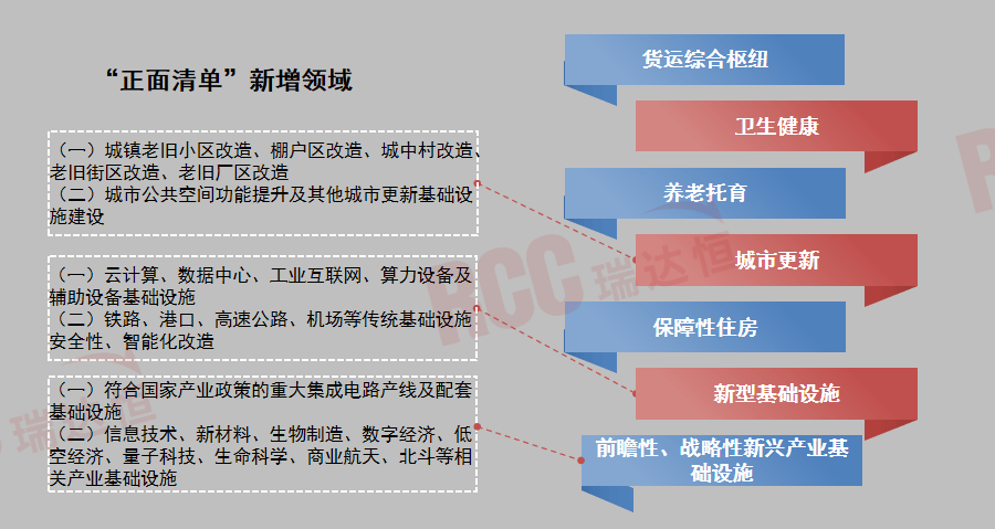 盘前情报丨国办最新发布，将低空经济等新兴产业基础设施纳入专项债券用作项目资本金范围；春节自驾高峰临近，新能源车充电设施建设受关注