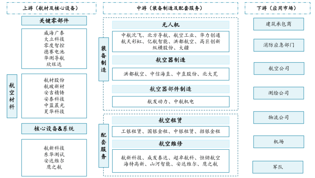 盘前情报丨国办最新发布，将低空经济等新兴产业基础设施纳入专项债券用作项目资本金范围；春节自驾高峰临近，新能源车充电设施建设受关注