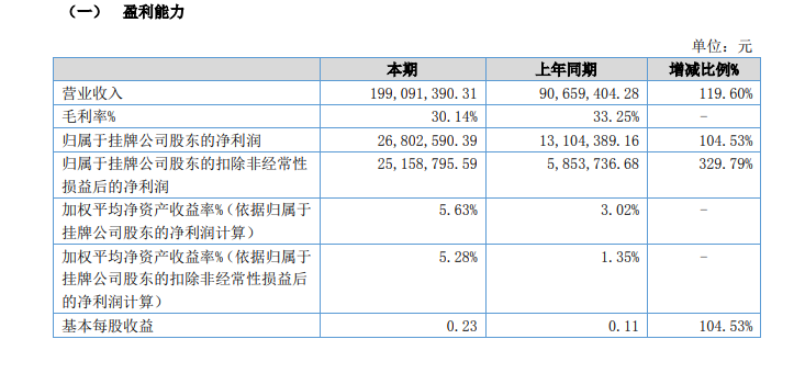 两实控人持股近90%，阀门行业“小巨人”今日上市 | 打新早知道