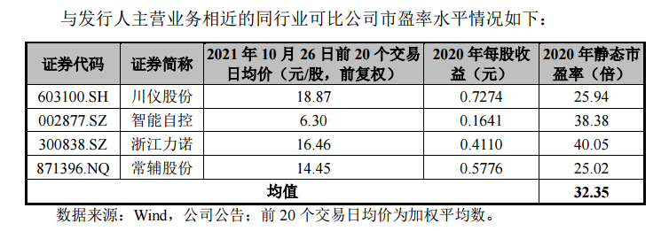 两实控人持股近90%，阀门行业“小巨人”今日上市 | 打新早知道