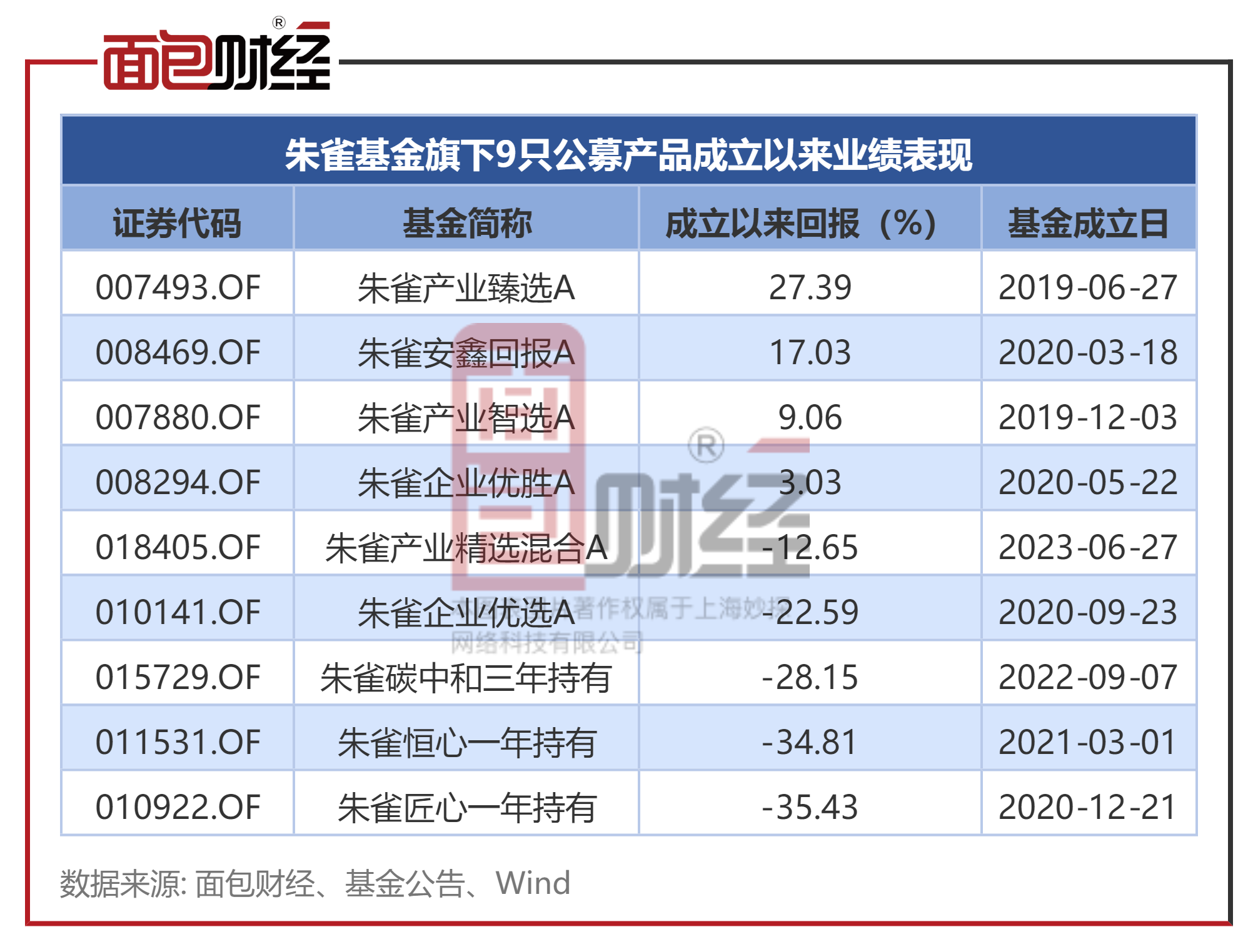 公募基金资产最新净值31.99万亿元，股票型基金规模暴增