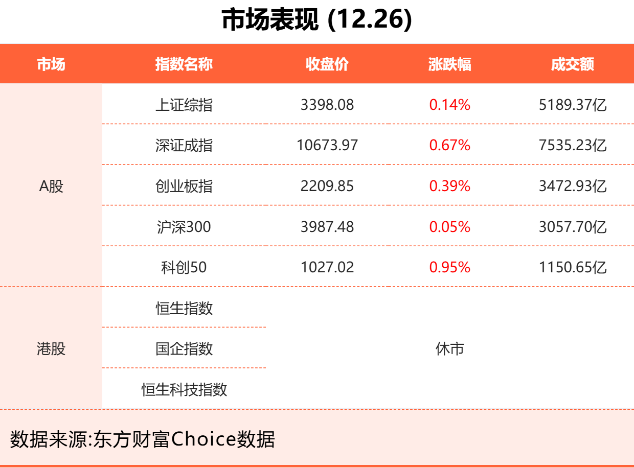 盘前情报｜修订后我国2023年GDP比初步核算数增加33690亿元；深圳发布低空经济标准体系