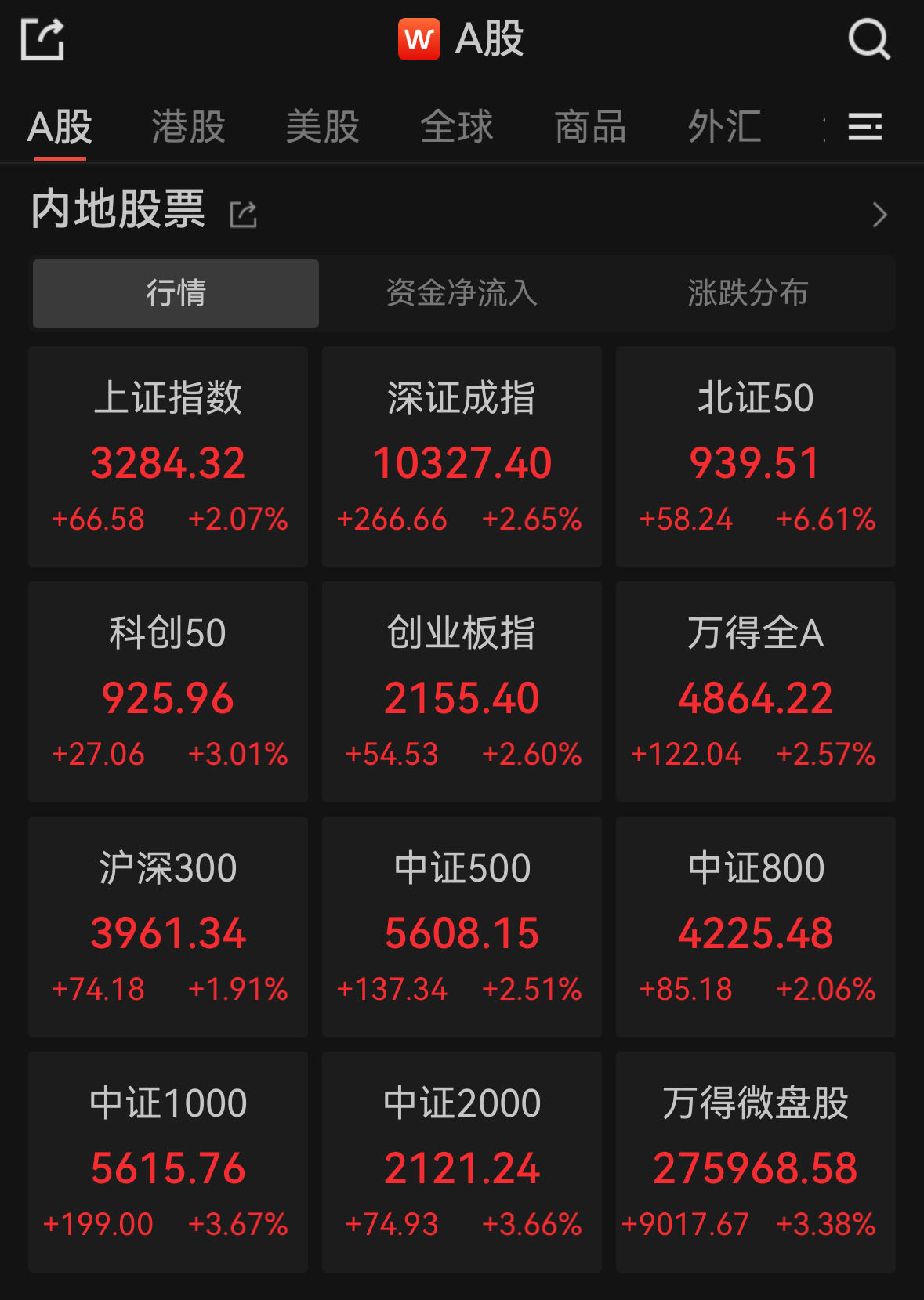 板块最高涨超75%，翻倍牛股扎堆！一图盘点2024年A股热门概念