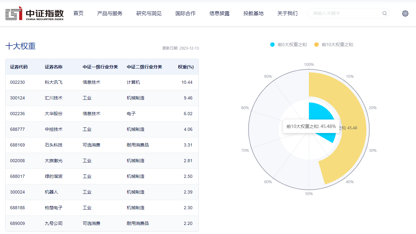 机器人ETF（159770）飘红，石头科技涨超4%，机构：机器人产业正迎来新的发展机遇