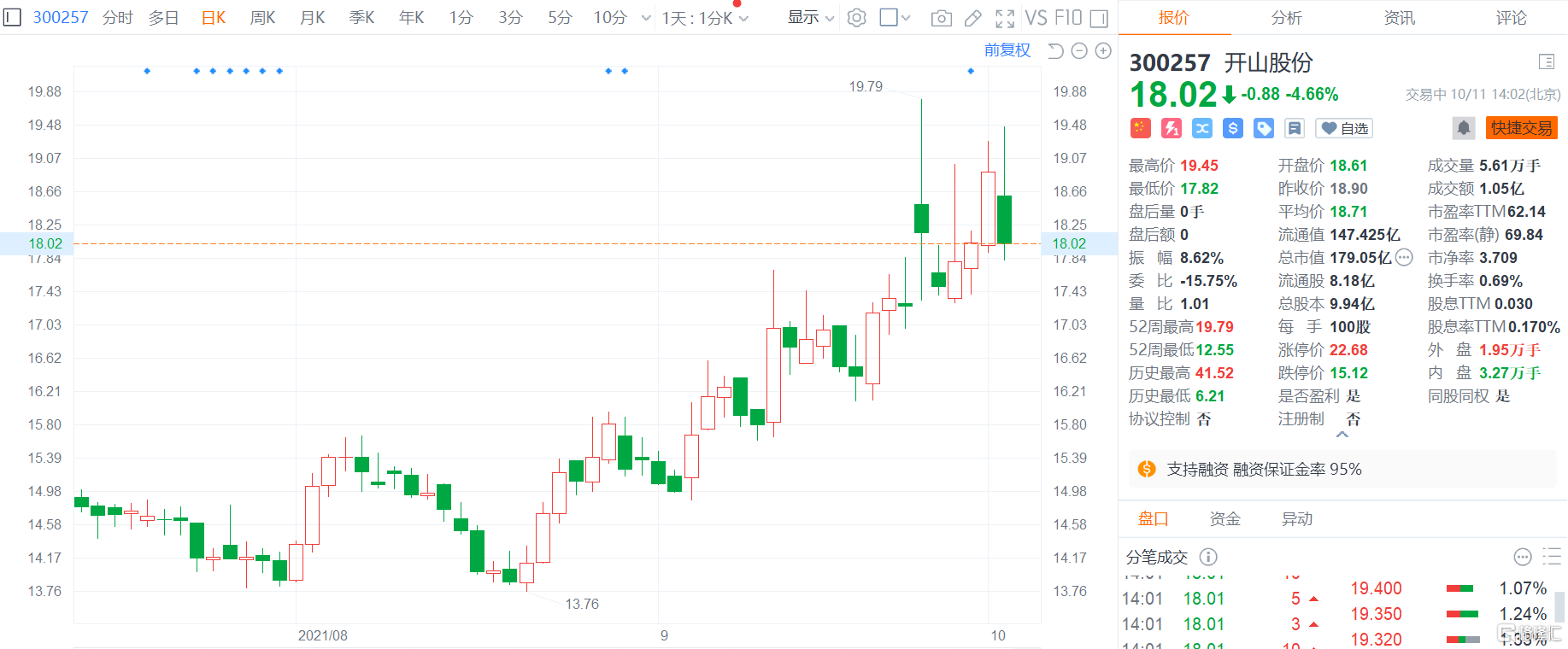 半导体板块获主力资金“加仓”超10亿元,半导体设备ETF(561980)涨近3%,康强电子涨停