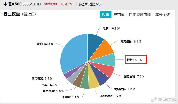 中国平安12月斥资9.5亿港元增持银行H股，红利指数12月表现亮眼