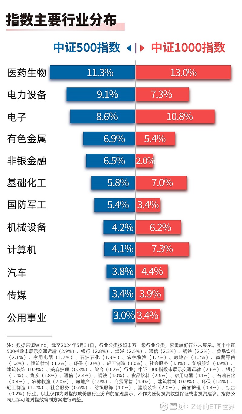 最新流通份额、规模均创新高，中证A500指数ETF（563880）飘红，寒武纪-U涨超5%
