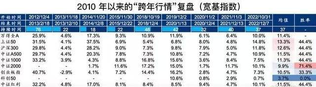 A股全线翻红，中证A500指数ETF（563880）小幅走高，柏楚电子涨超8%
