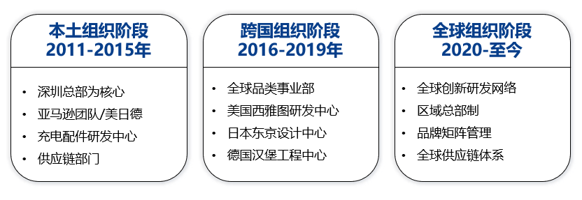预见2025｜自主品牌加速重构竞争格局的重要之年