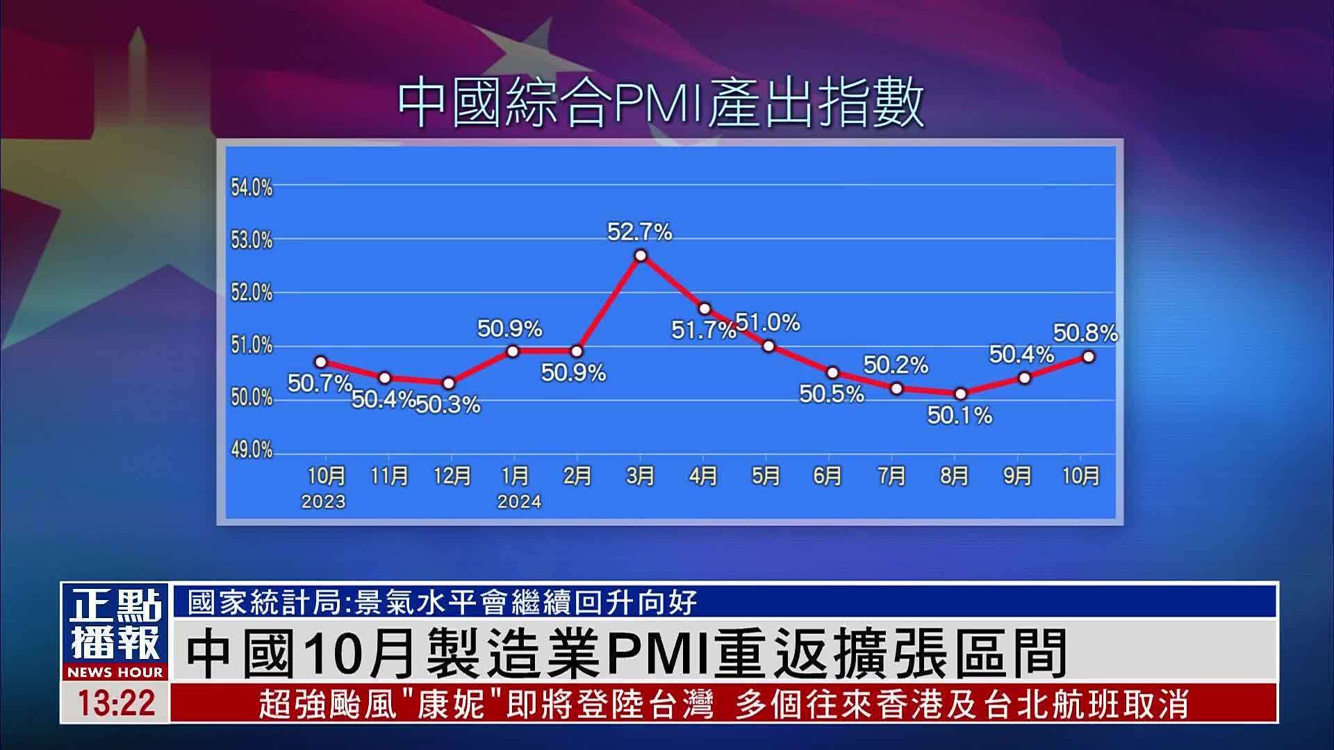 12月制造业PMI继续保持扩张,A500ETF(159339)盘中溢价,海澜之家涨近9%
