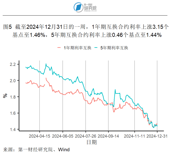 12月制造业PMI继续保持扩张,A500ETF(159339)盘中溢价,海澜之家涨近9%