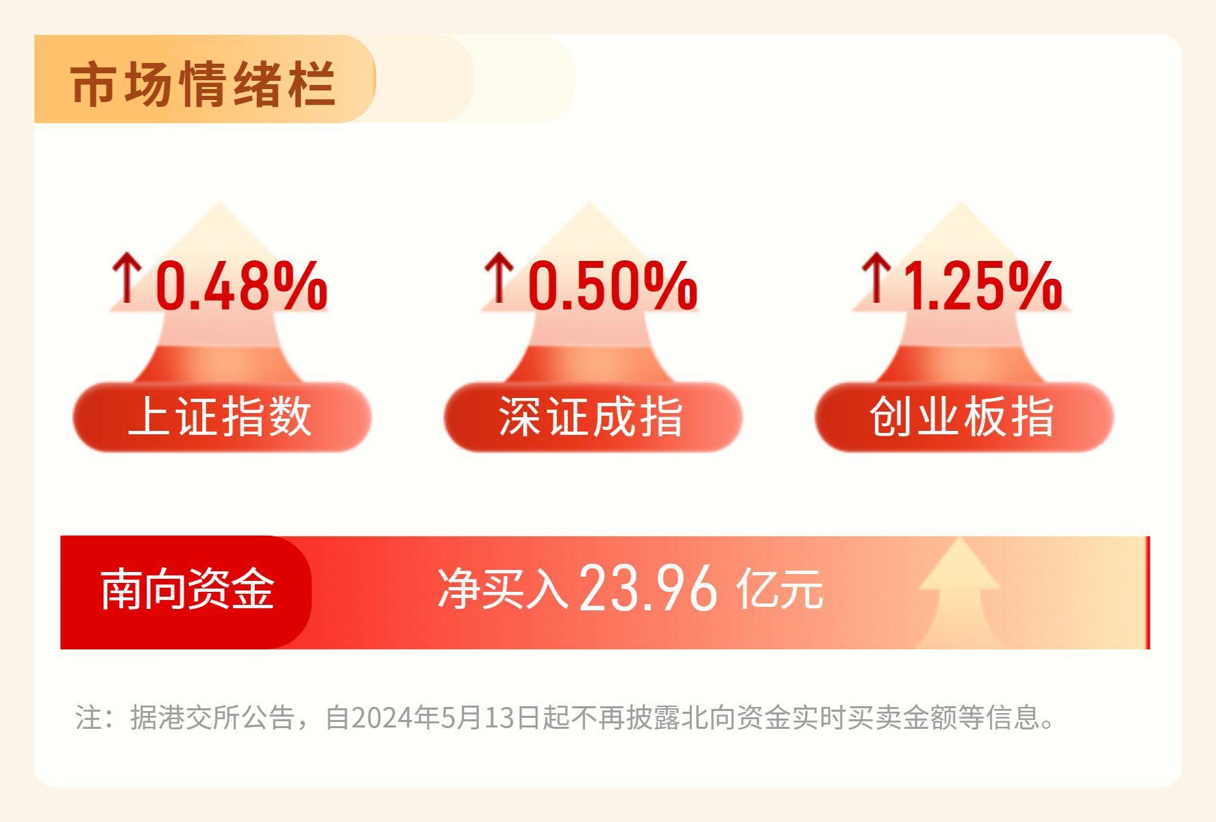 2025年首周股票ETF“吸金”超340亿元，A500指数ETF（560610）盘中溢价，以岭药业涨超5%