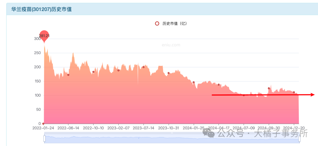 三大指数全线翻红,生物医药ETF基金(159508)涨超1.5%,华兰疫苗涨超7%