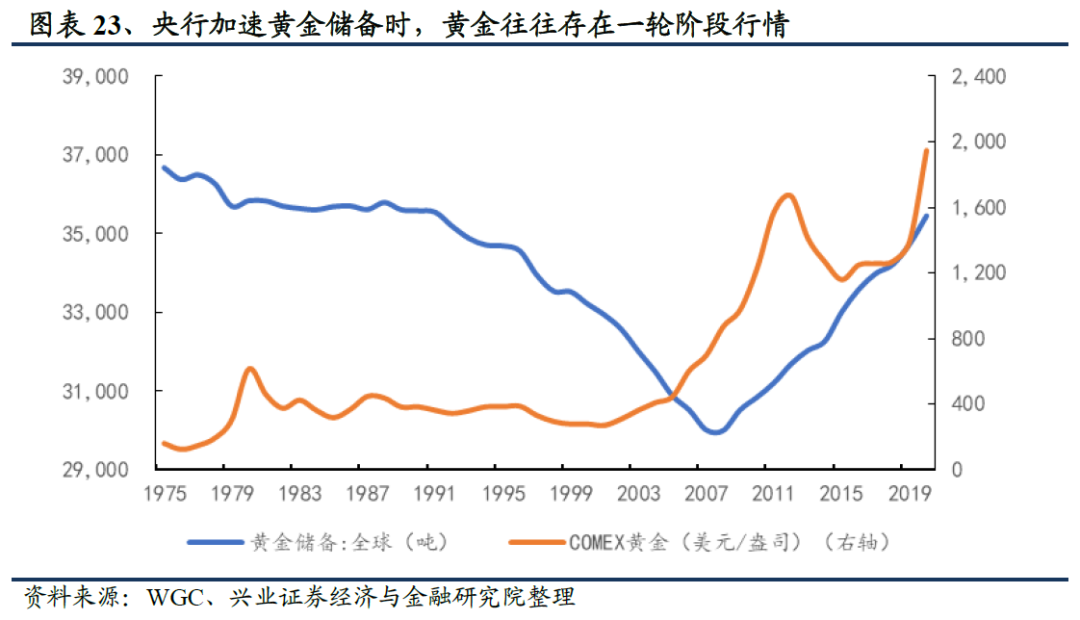 市场回调后，如何挖掘高成长高弹性的ETF？