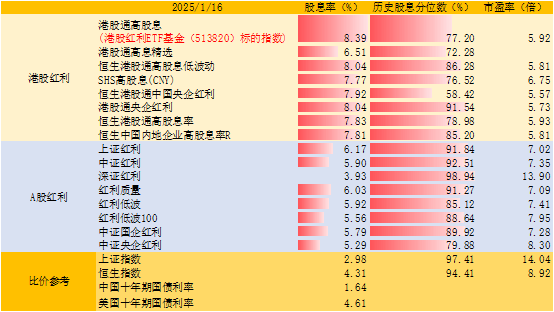 六大白酒上市公司共分红超490亿元，酒ETF（512690）盘中交投活跃，机构：预计2025年白酒需求逐步好转