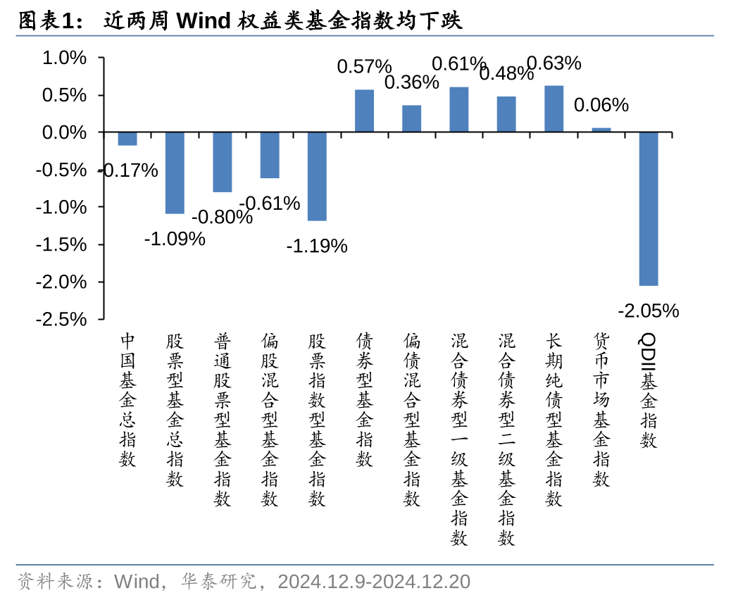 连续6个交易日获资金净流入，纳斯达克100ETF（159659）大幅溢价，机构：美股仍然有支撑