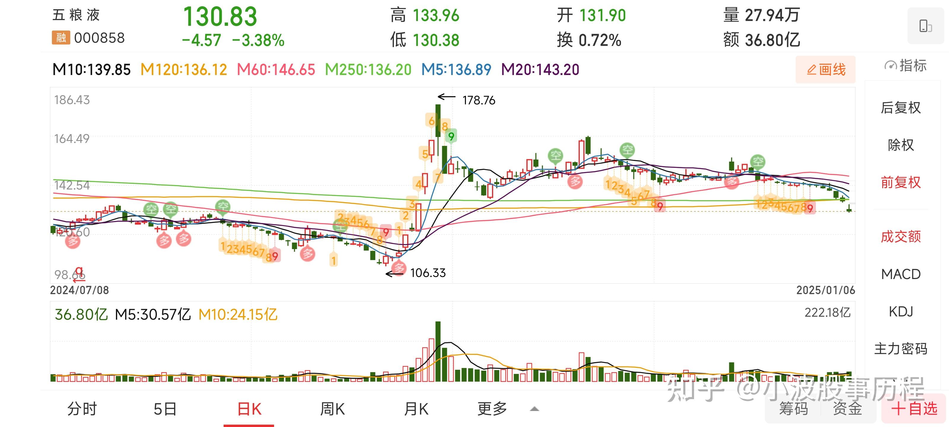 资金流向日报丨东方财富、中兴通讯、贵州茅台获融资资金买入排名前三，东方财富获买入超12亿元