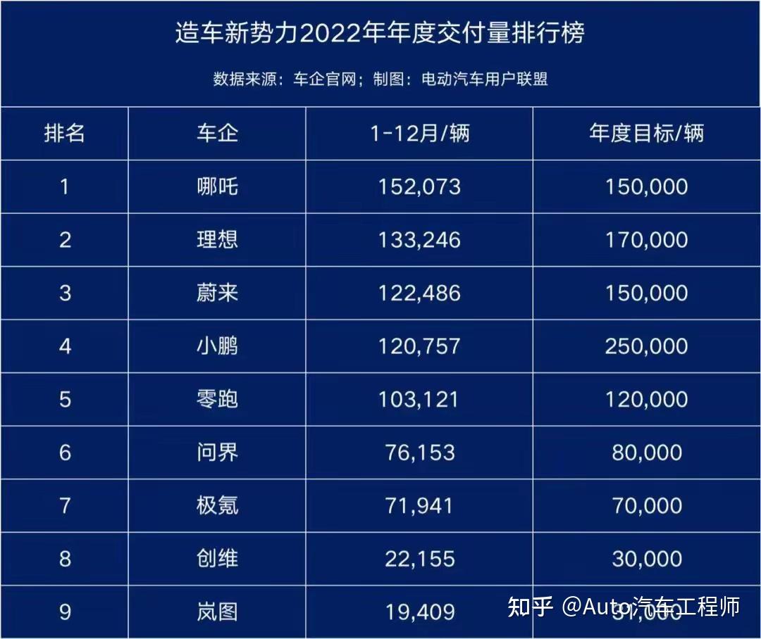 哪吒辟谣“倒闭”谣言，官网已恢复正常