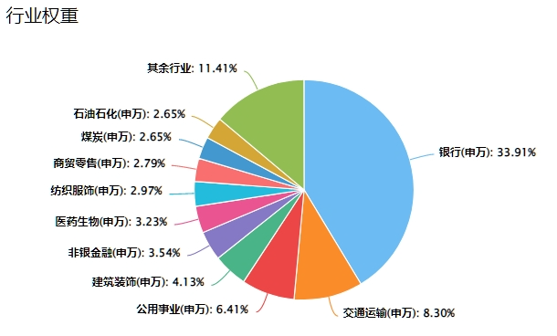 资金寻求银行板块避险,银行ETF指数基金(516210)冲击三连阳,机构:红利策略或仍有持续性