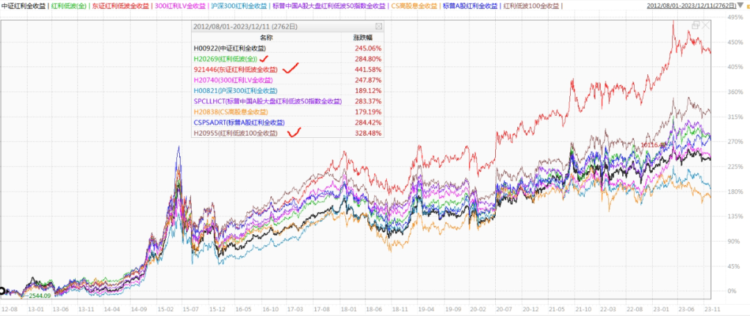 资金寻求银行板块避险，银行ETF指数基金（516210）冲击三连阳，机构：红利策略或仍有持续性