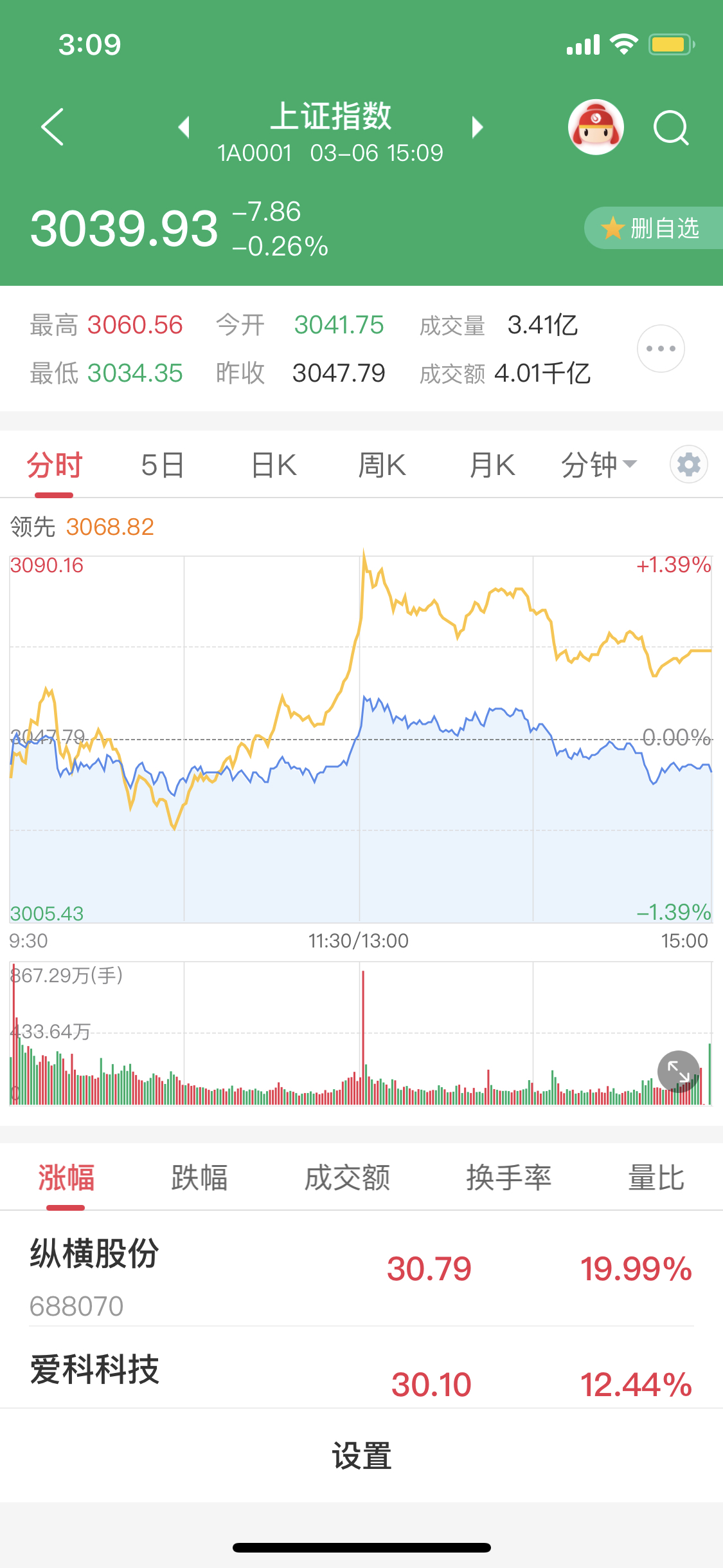 1月7日沪深两市强势个股与概念板块