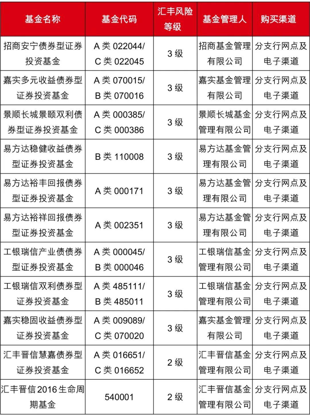 互认基金爆卖！博时精选新兴市场债基等5只产品关门谢客