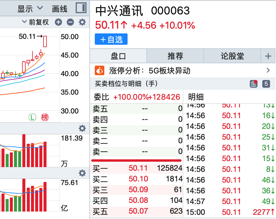 资金流向日报丨中兴通讯、中芯国际、胜宏科技获融资资金买入排名前三，中兴通讯获买入超26亿元