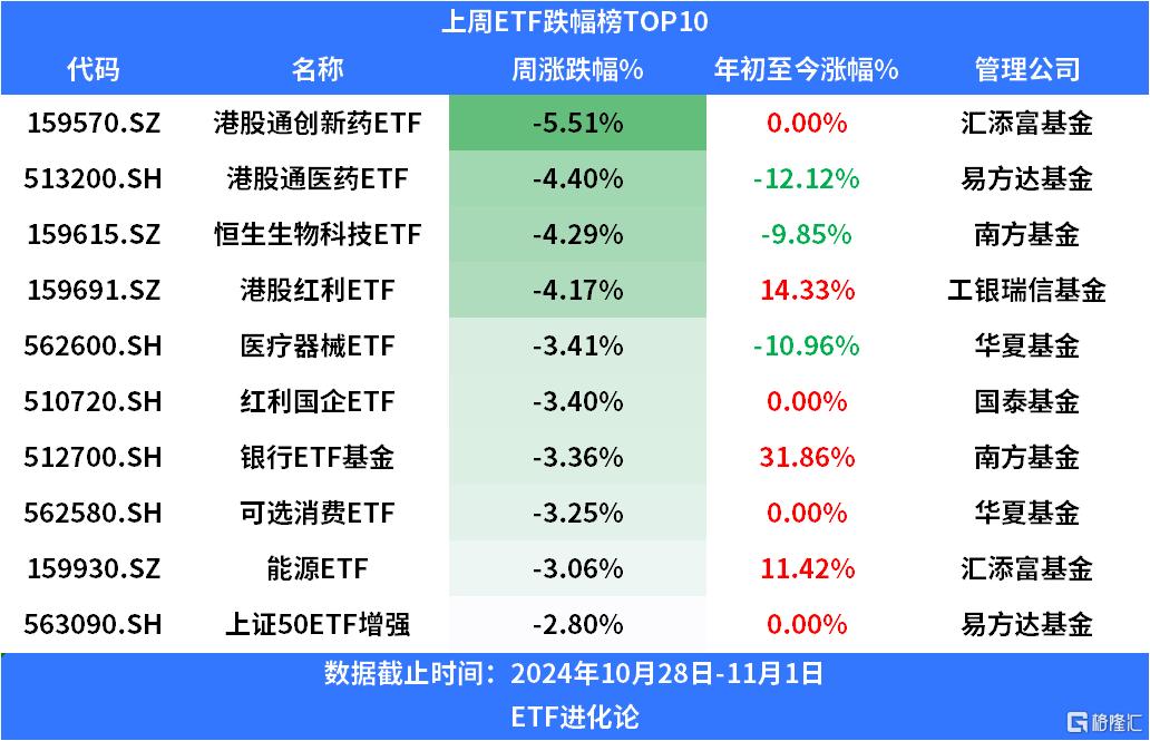 创业板指低开高走，创50ETF（159681）近5日累计“吸金”超1亿元，流动性宽松预期下机构看好偏成长持续受益