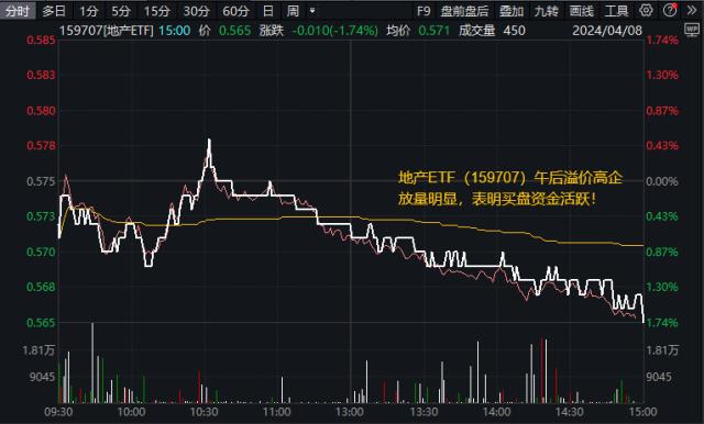 ETF收评 | 跨境ETF尾盘跳水，亚太精选ETF跌5%