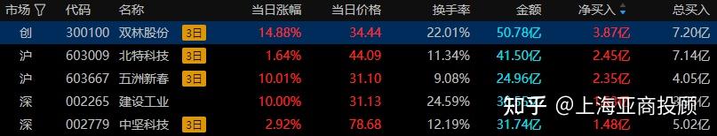 A股收评：沪指跌1.33%失守3200点，全市场超4800只个股下跌