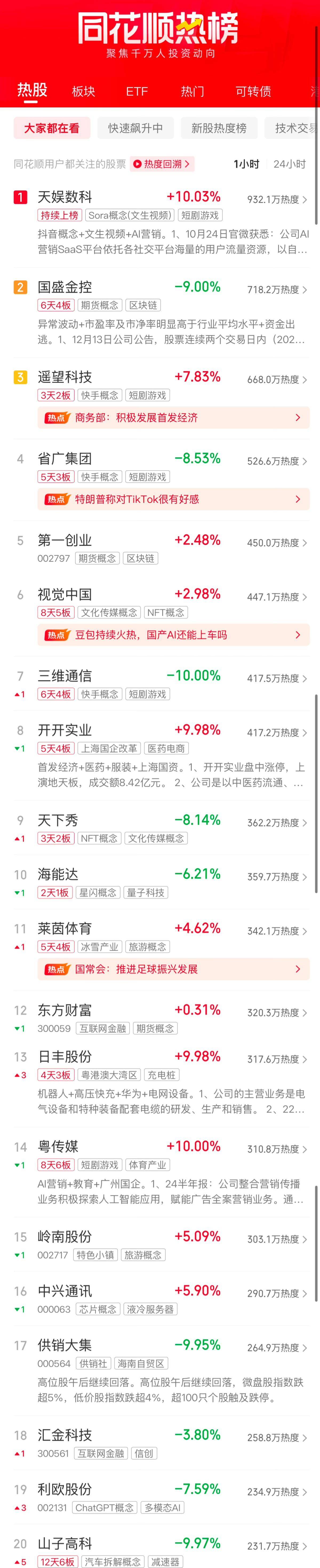 A股收评：沪指跌1.33%失守3200点，全市场超4800只个股下跌