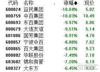 A股午评:沪指窄幅震荡跌0.29%,PCB概念股集体爆发