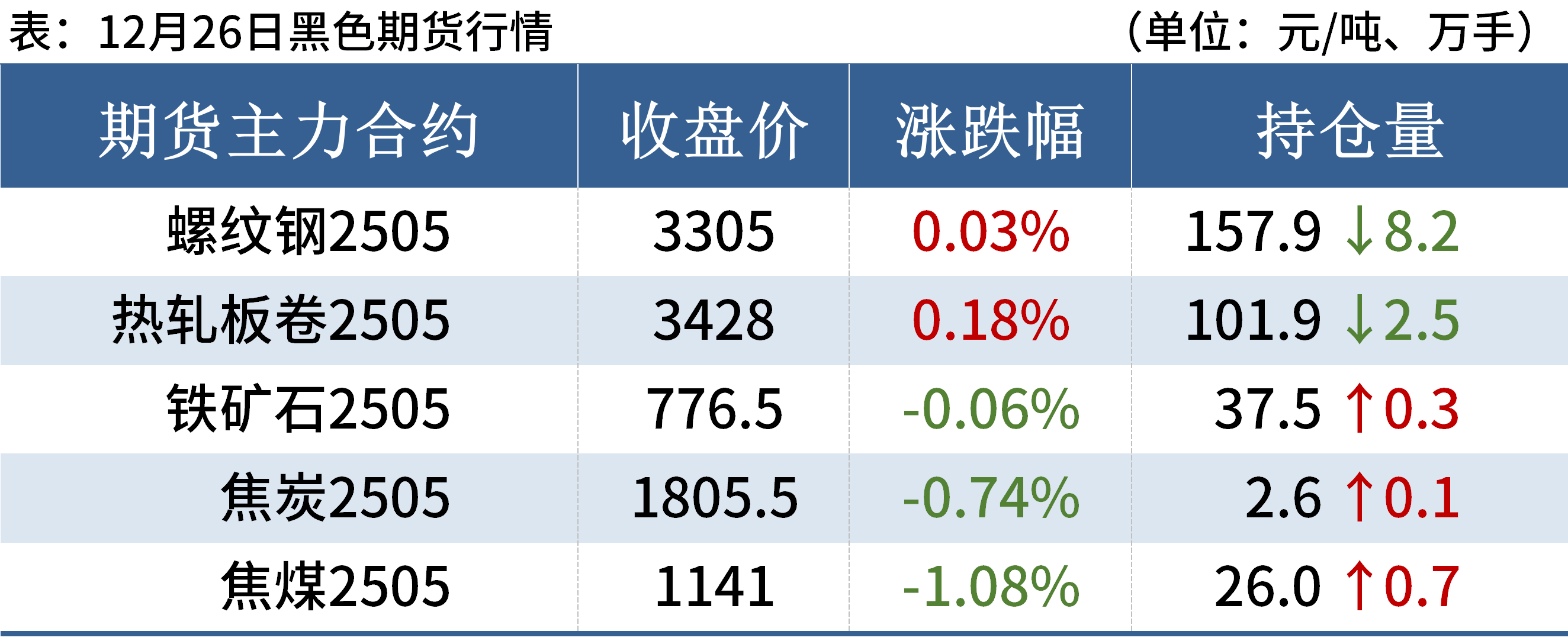 油气ETF（159697）震荡走高，原油系期货主力合约多数上涨，中远海能涨超9%