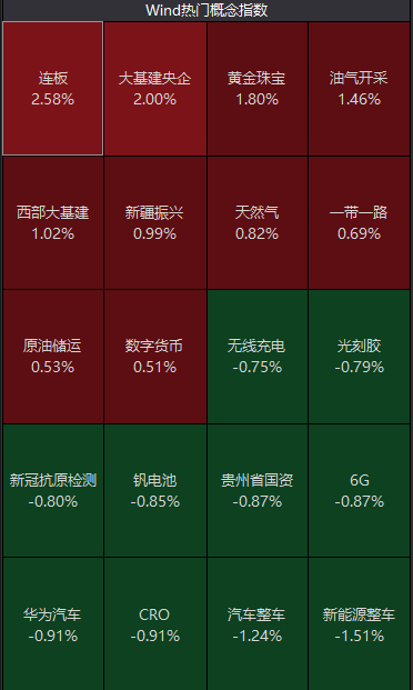 行业景气度回暖,PCB概念指数涨超4%!多家上市公司回应