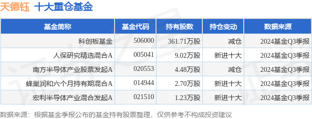 科创100ETF（588190）拉升翻红，绿的谐波涨超14%，科创板发展或将迎来更有利的市场环境