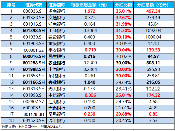 有色ETF基金（159880）早盘飘红，国际金价涨至近一月来新高