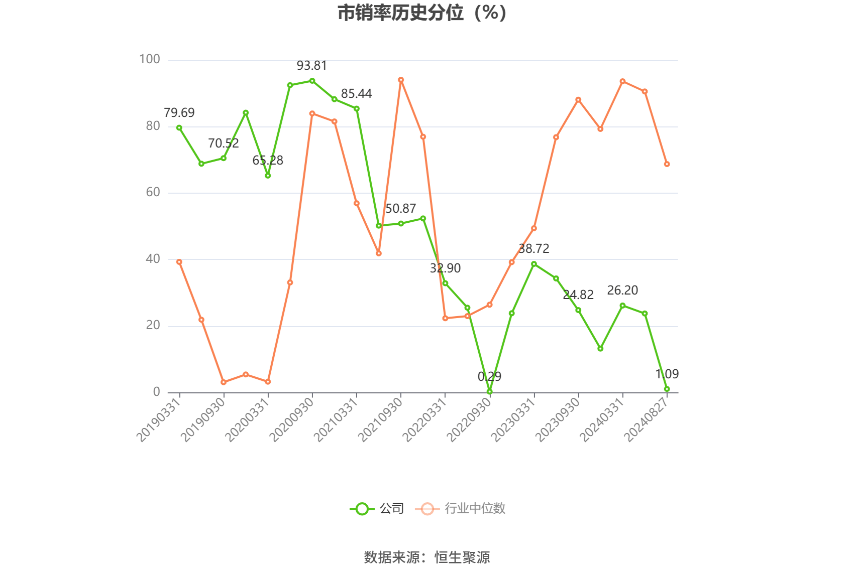 10倍大牛股报喜！预计净利润同比增长超100倍