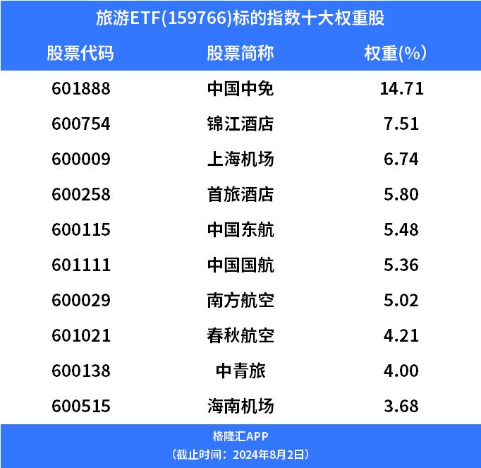跨境ETF再迎新品，新兴亚洲ETF（认购代码：520583）下周开启认购,募集上限10亿元人民币