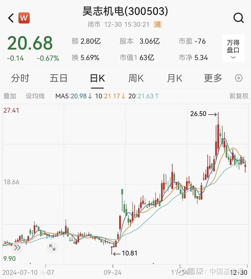 恒润股份原董事长等三人合谋操纵股价，被罚没超1.4亿元+市场禁入！