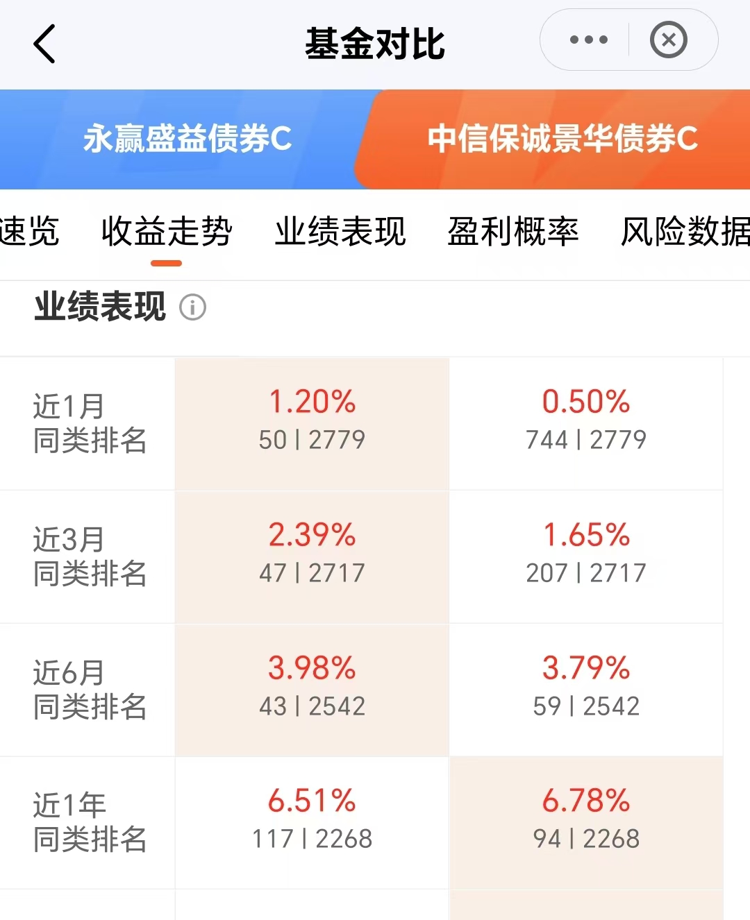 A500ETF（159339）涨逾1%，同花顺涨超6%，机构：大盘有望在震荡反复中迎来企稳