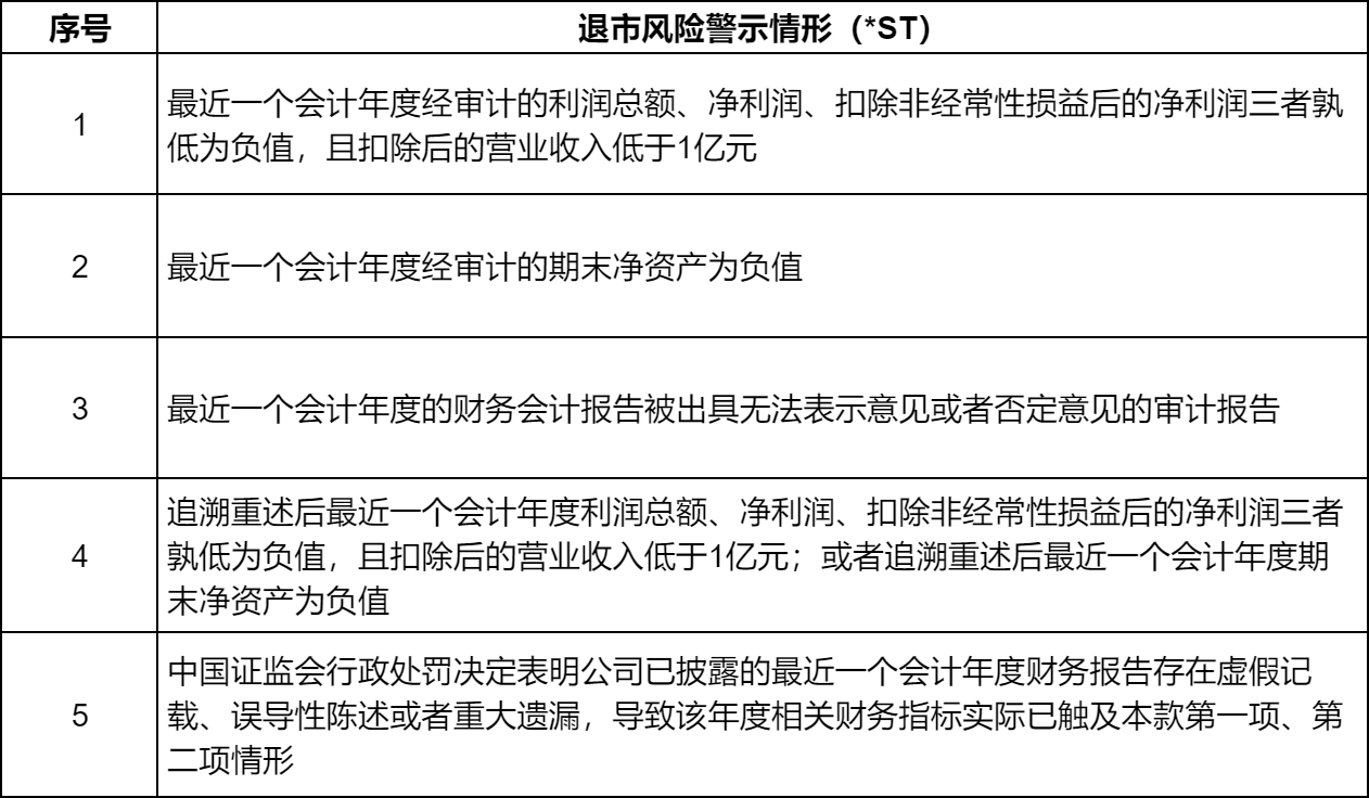 5.68亿资金仍未归还，*ST信通或将进入退市倒计时！最新回应