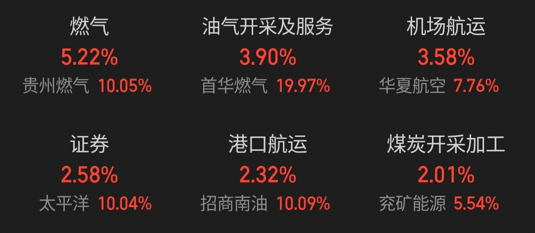 1月13日沪深两市强势个股与概念板块