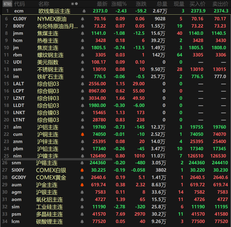 软件龙头ETF（159899）涨逾1%，东方国信涨超13%，机构：信创占据建设确定性的高位