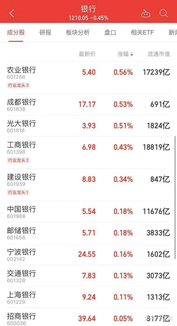 A股收评：沪指冲高回落涨0.28% 家电等消费股集体走强