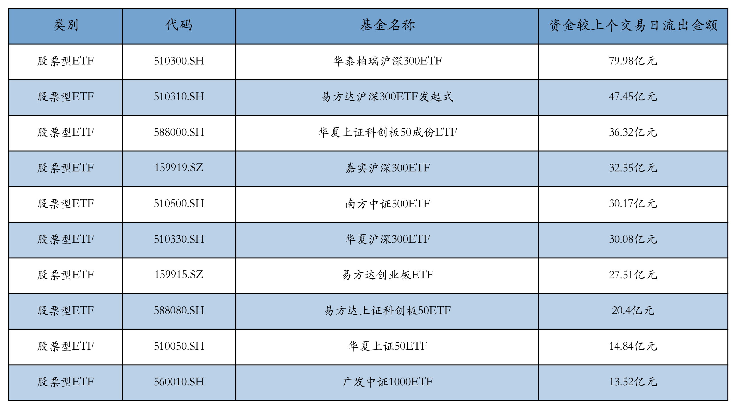 三大股指再度调整，银行ETF天弘（515290）逆市上涨近1%，机构：银行股息价值显著提升