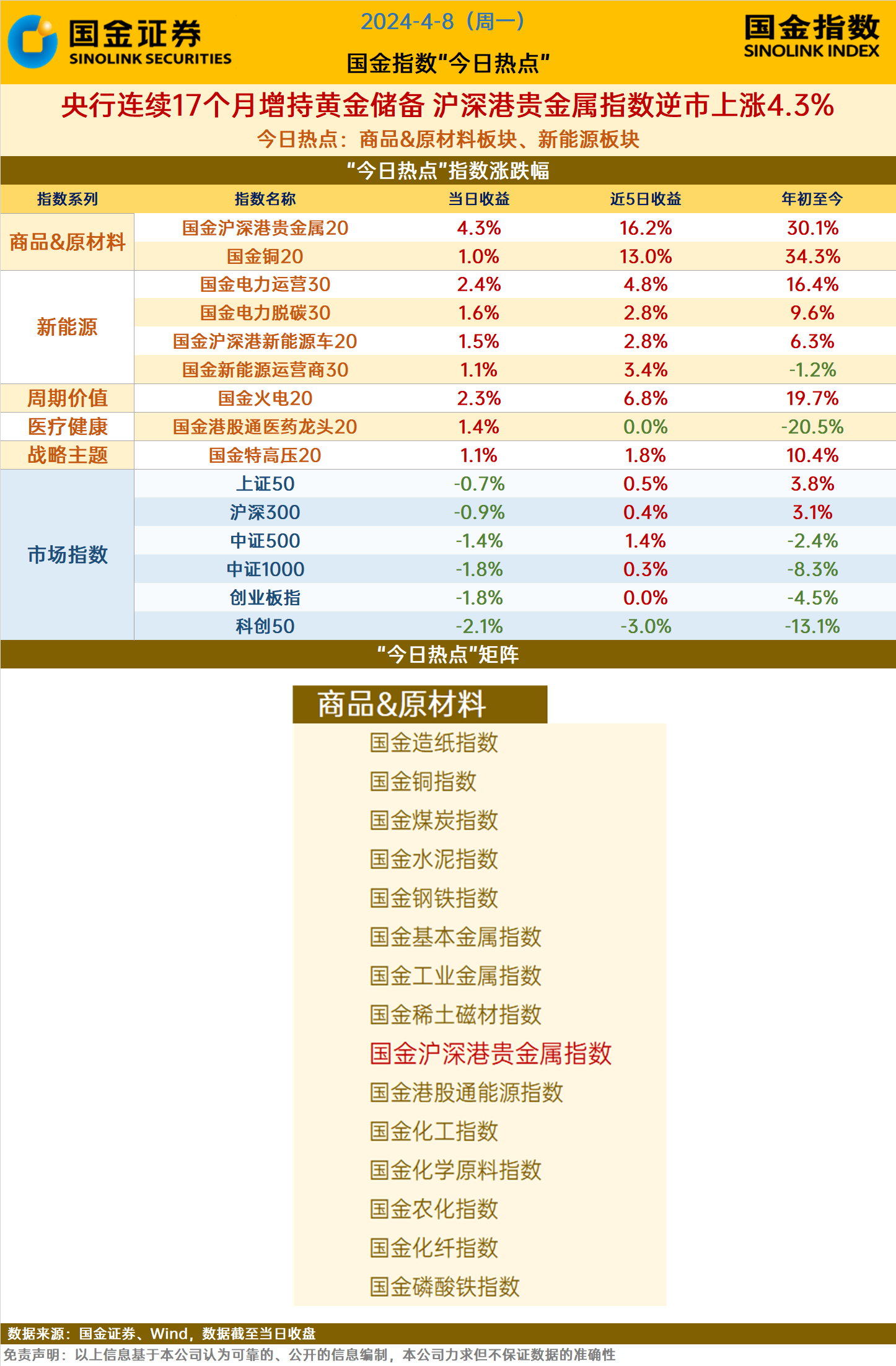 银行ETF指数基金（516210）逆市上涨，渝农商行涨超2%，机构预计今年上半年银行股仍有确定性较强的回报行情