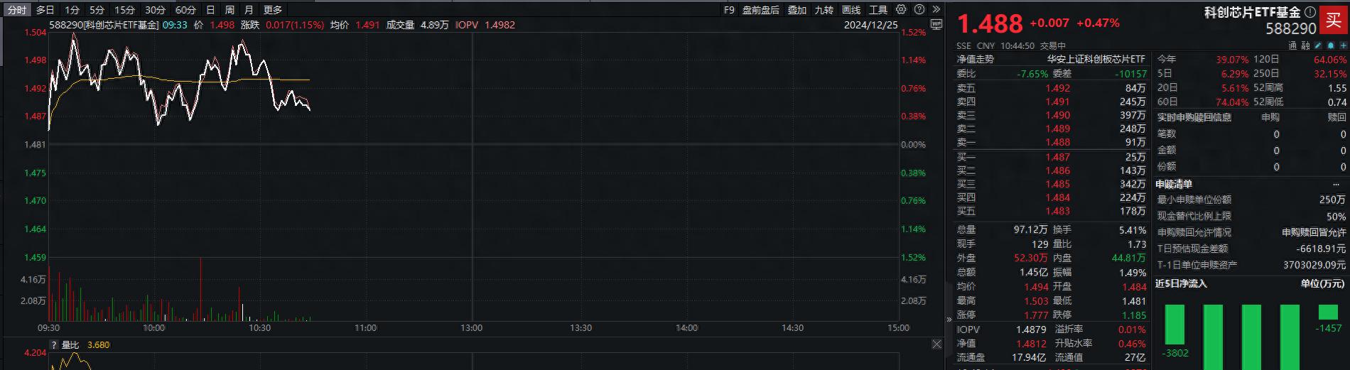 银行ETF指数基金（516210）逆市上涨，渝农商行涨超2%，机构预计今年上半年银行股仍有确定性较强的回报行情