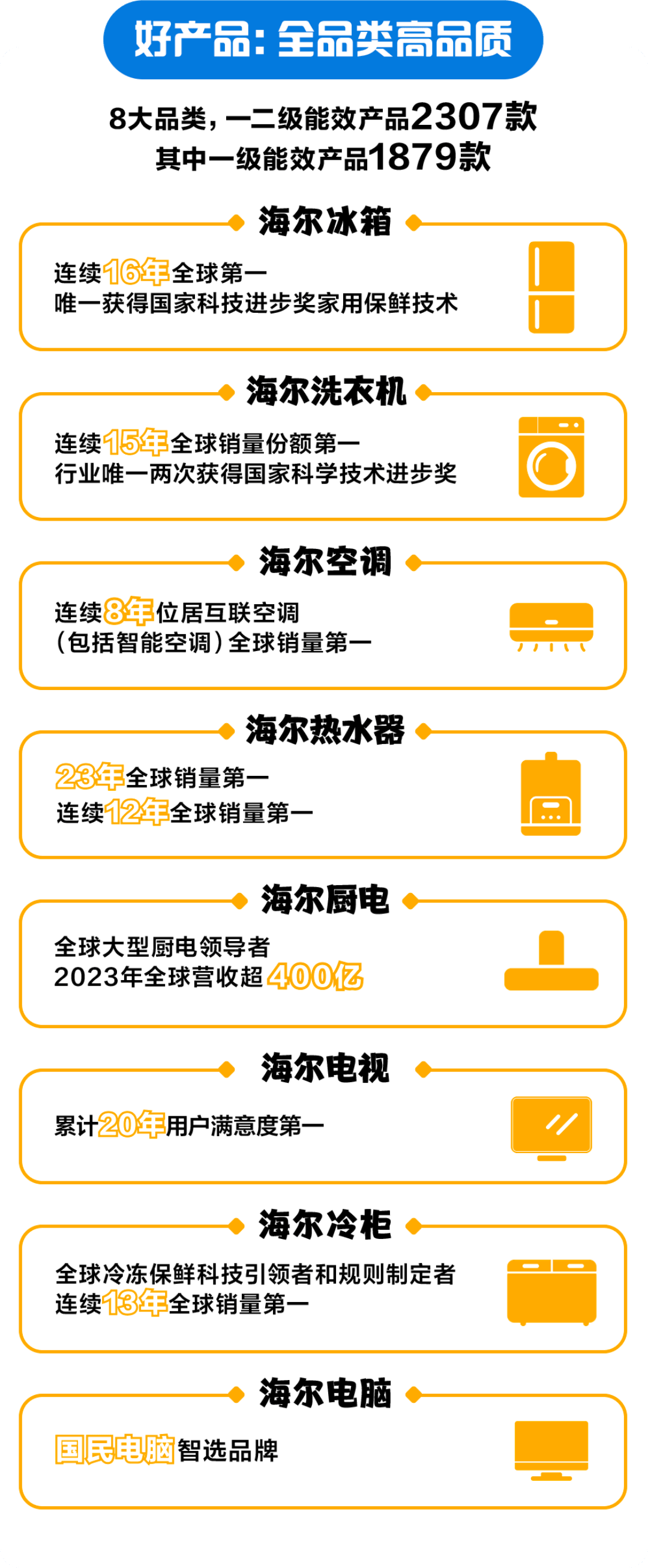 “以旧换新”补贴启动,最高2000元!多只家电股回应