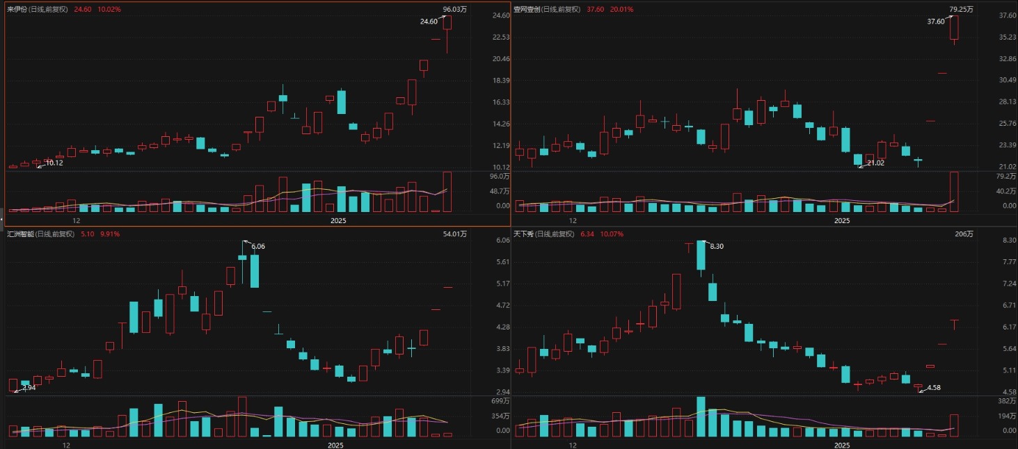 涉及小红书，三家连板公司回应！其中6连板公司否认