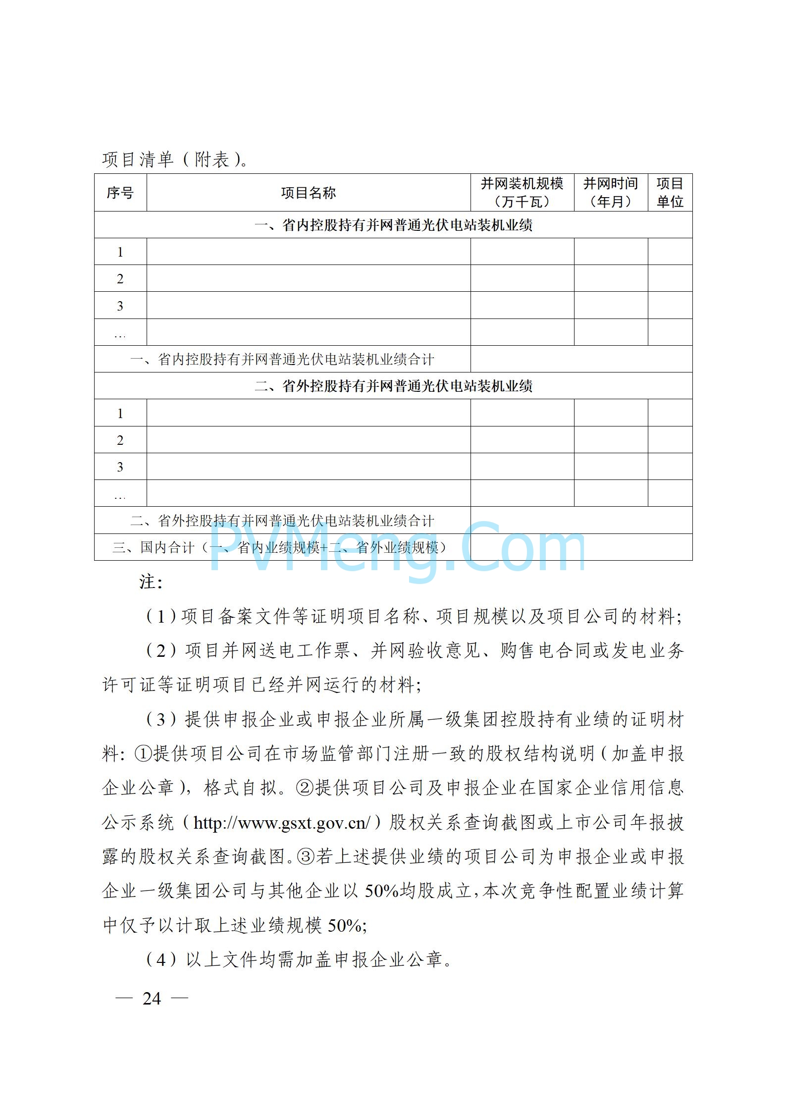 公告精选丨国电电力:参股投资建设沙特第五轮萨达维200万千瓦光伏项目;中国中免:2024年净利润同比下降36.50%